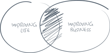 improving life while improving business | Innovation Footprint